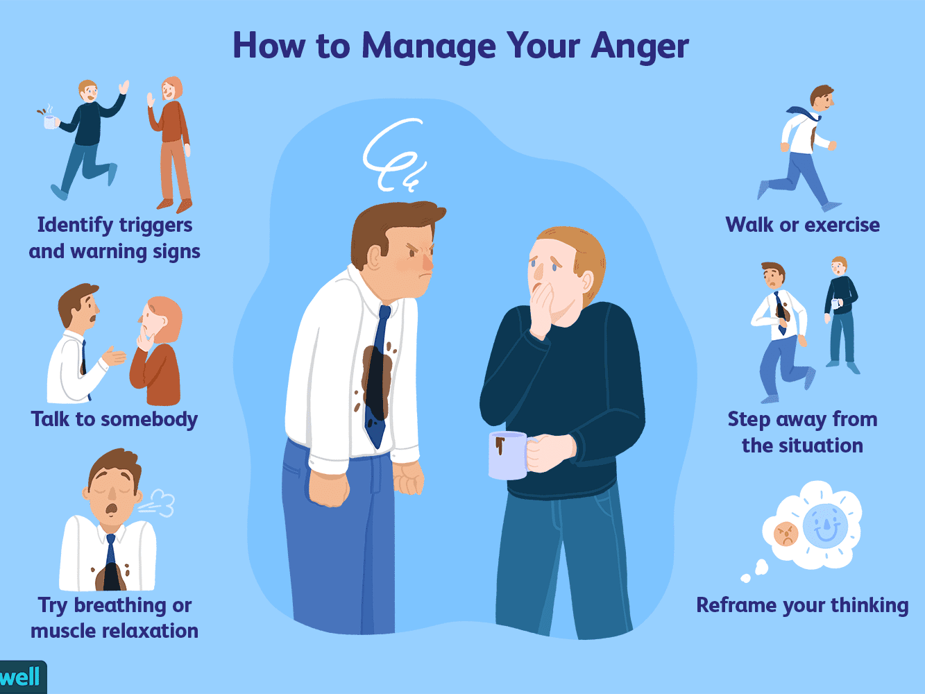Controlling Anger Tips Treatments And Methods Natasha Shaukat 8280